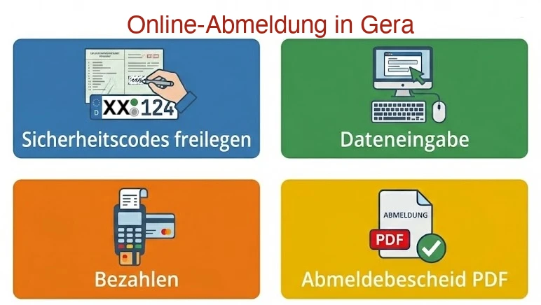 Online Außerbetriebsetzung in Gera